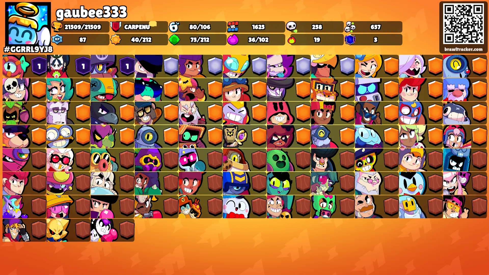 gaubee333's Ranks