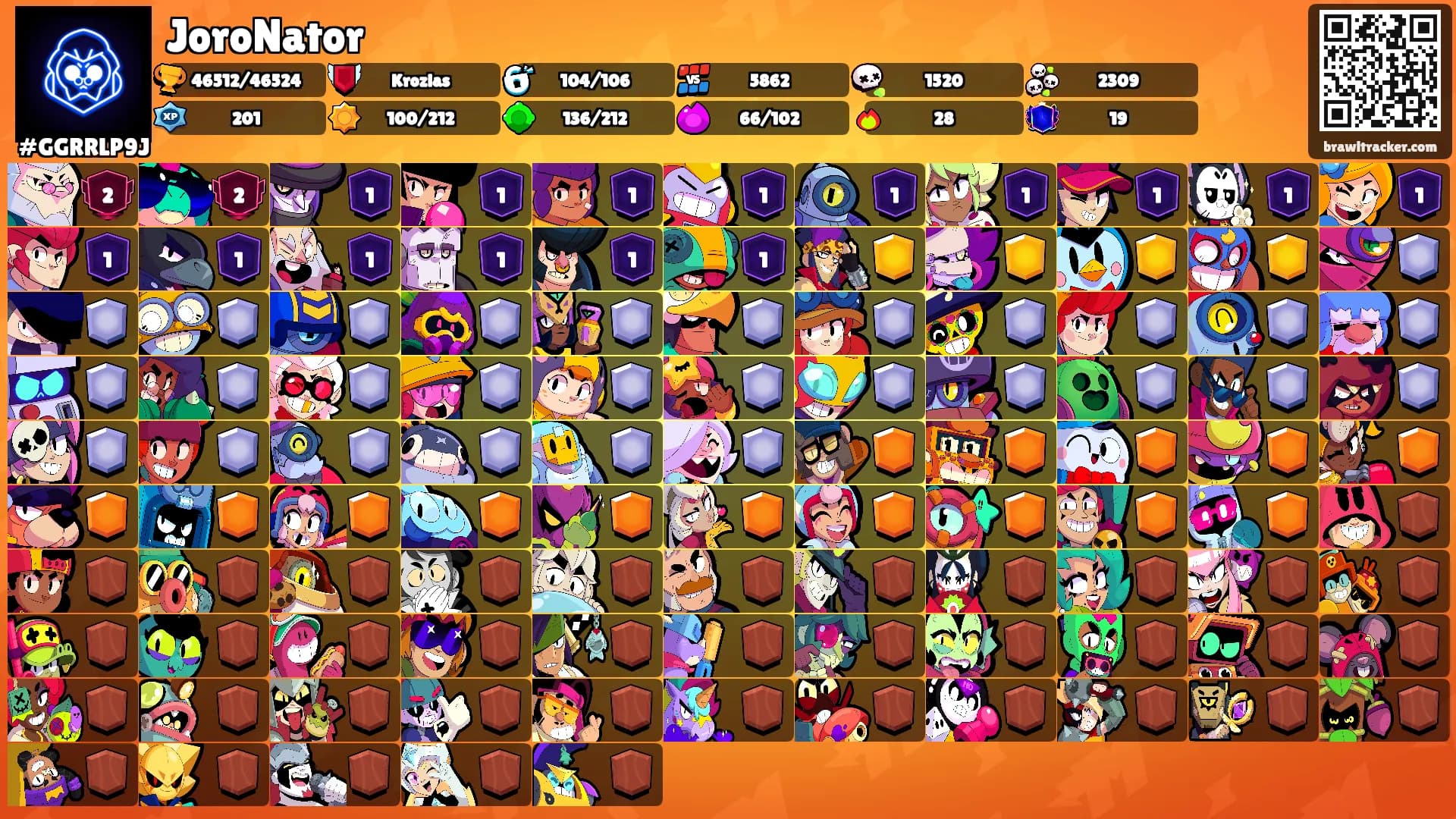 JoroNator's Ranks