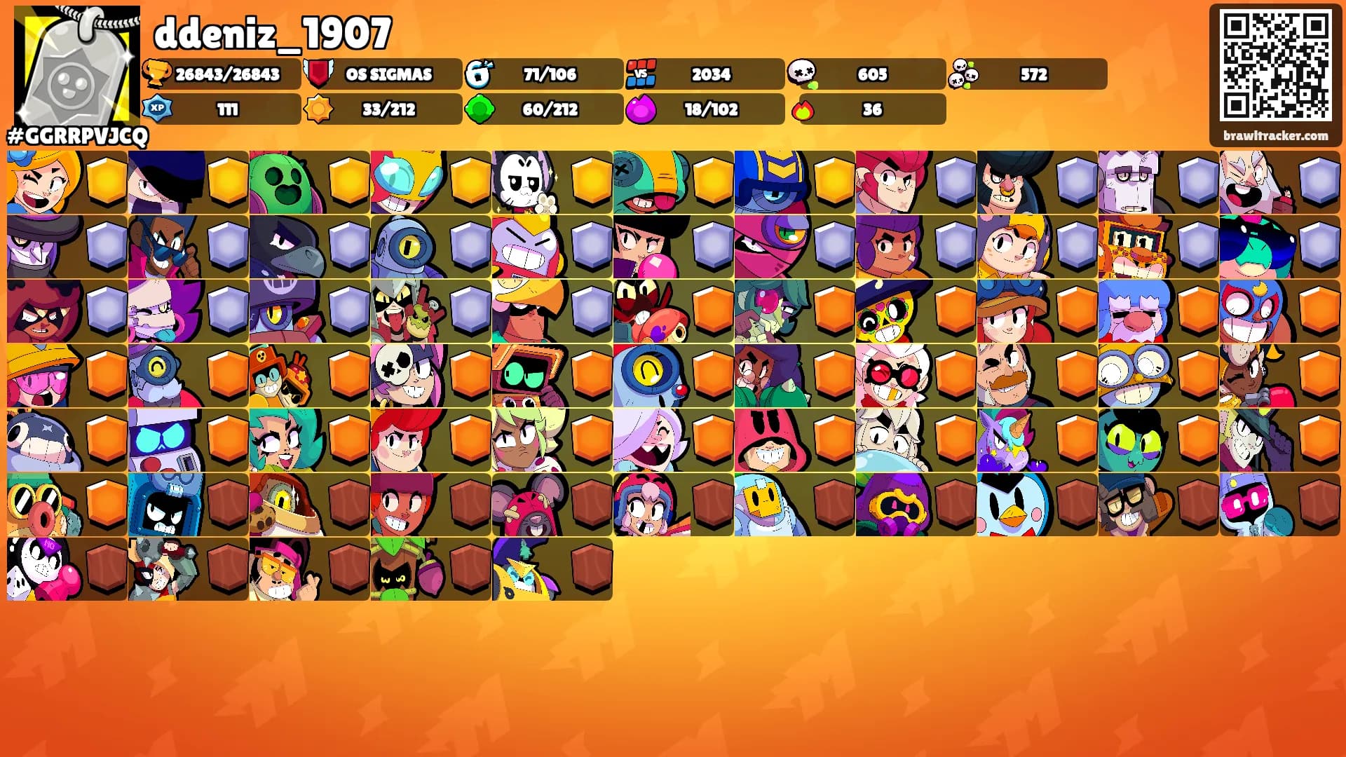 ddeniz_1907's Ranks