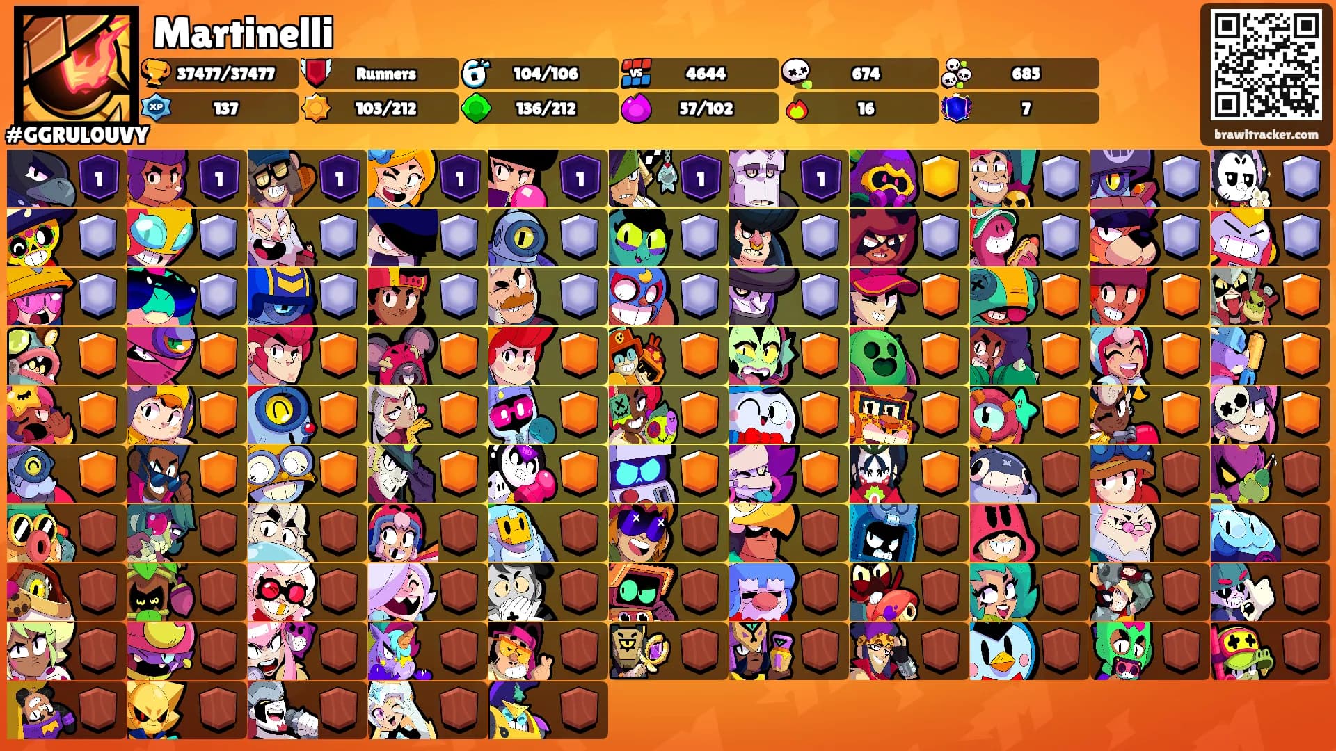 Martinelli's Ranks
