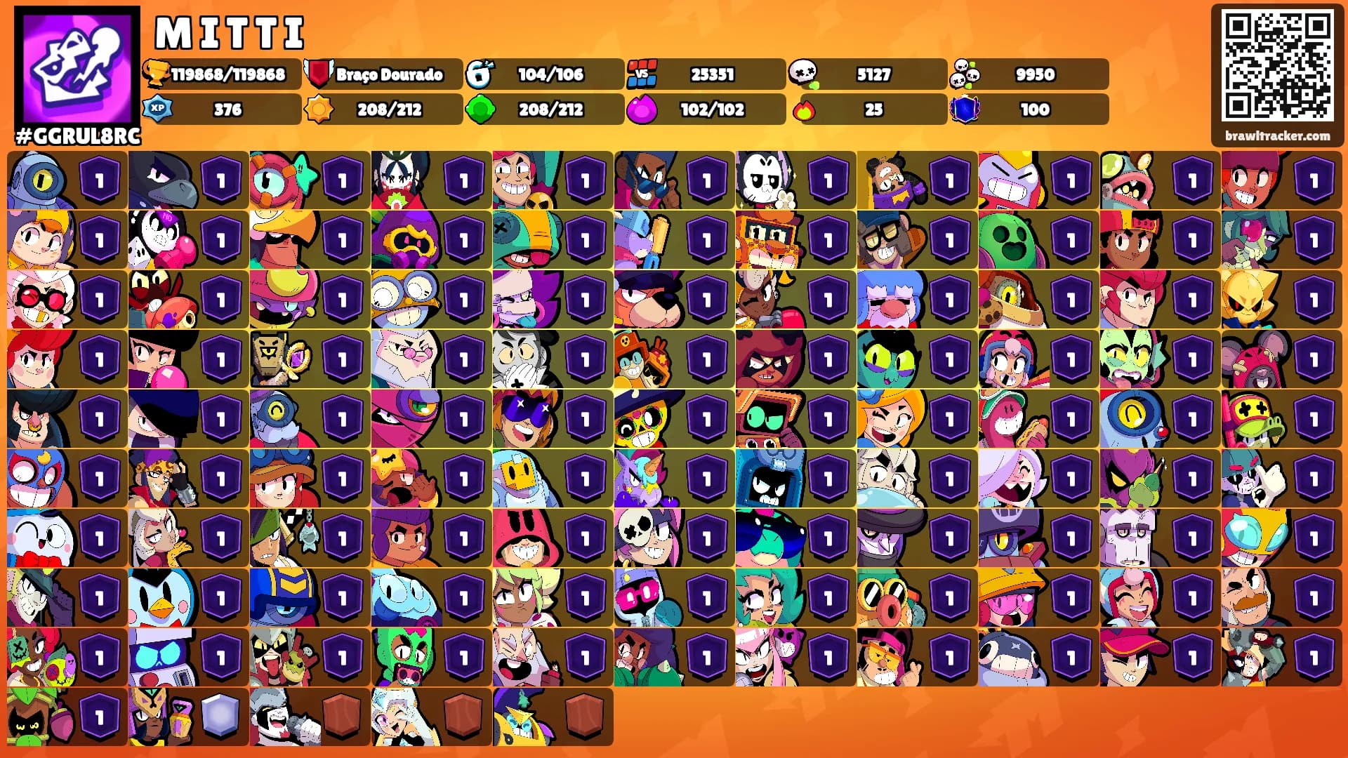 M I T T I's Ranks