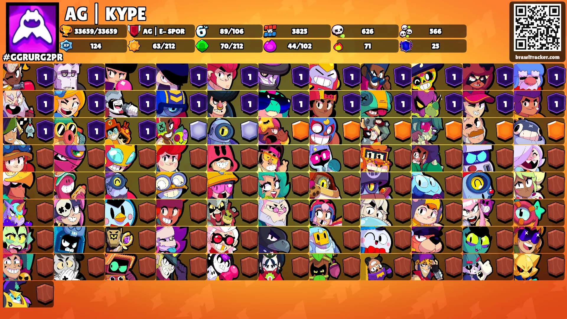 AG | KYPE's Ranks