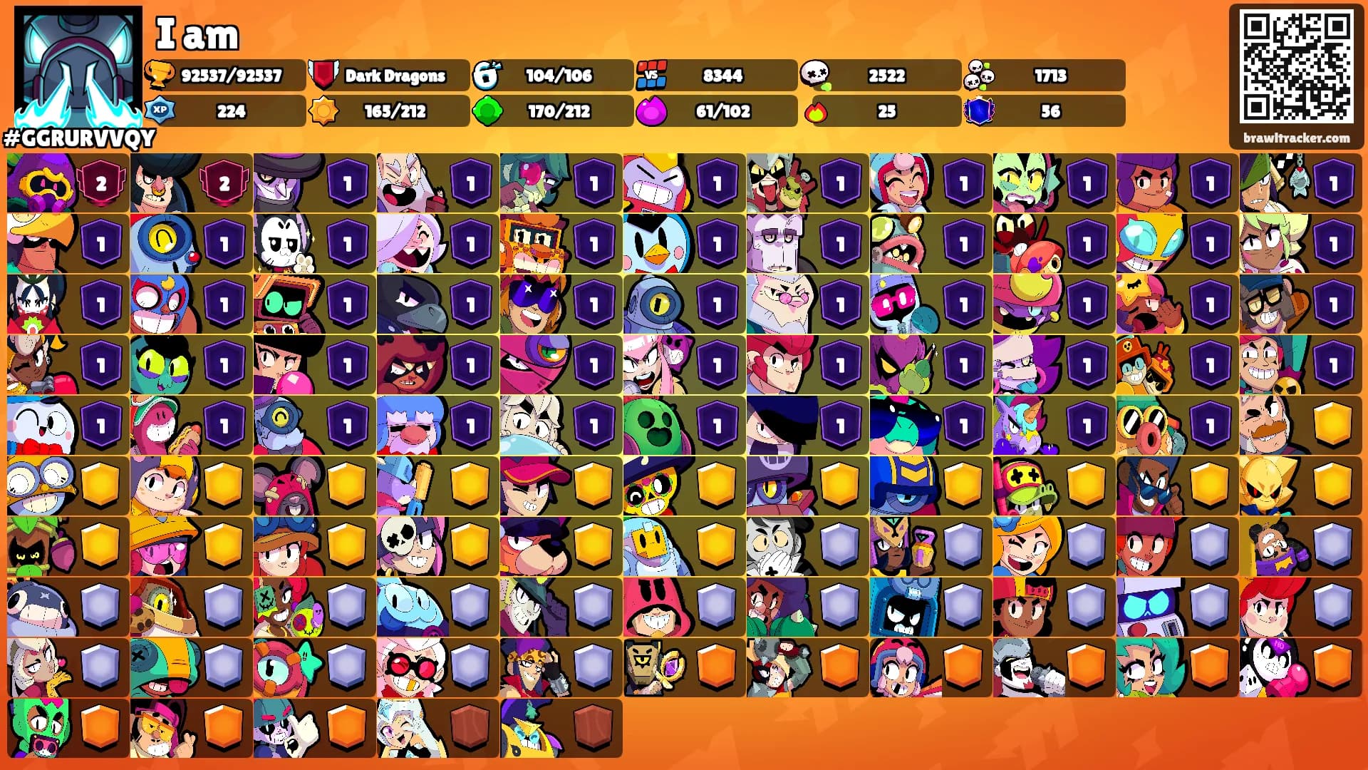 I am's Ranks