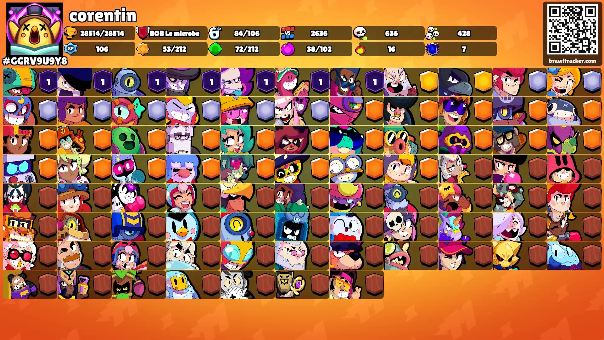 corentin's Ranks