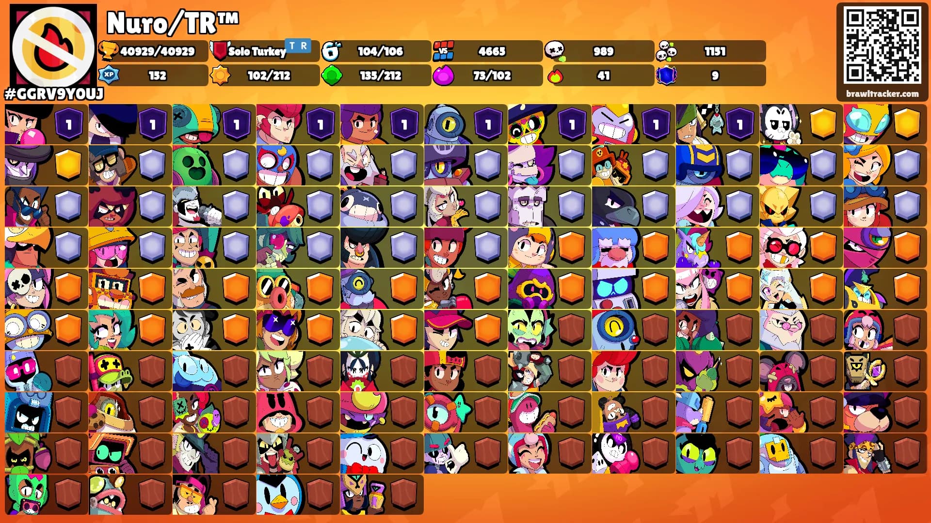 Nuro/TR™'s Ranks