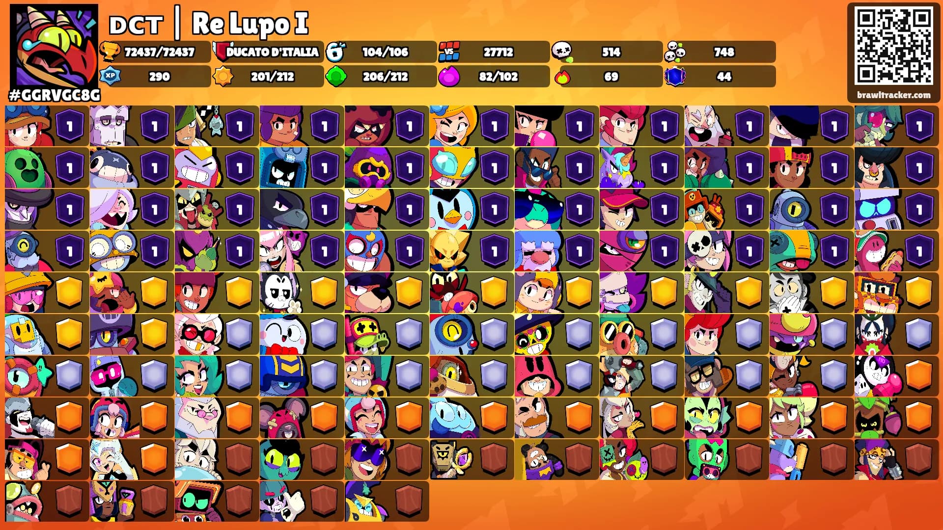 ᴅᴄᴛ | Re Lupo I's Ranks