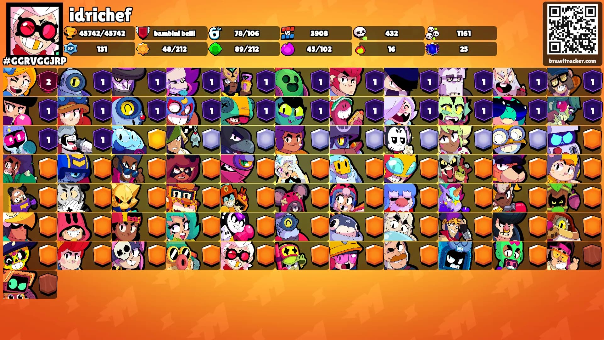 idrichef's Ranks