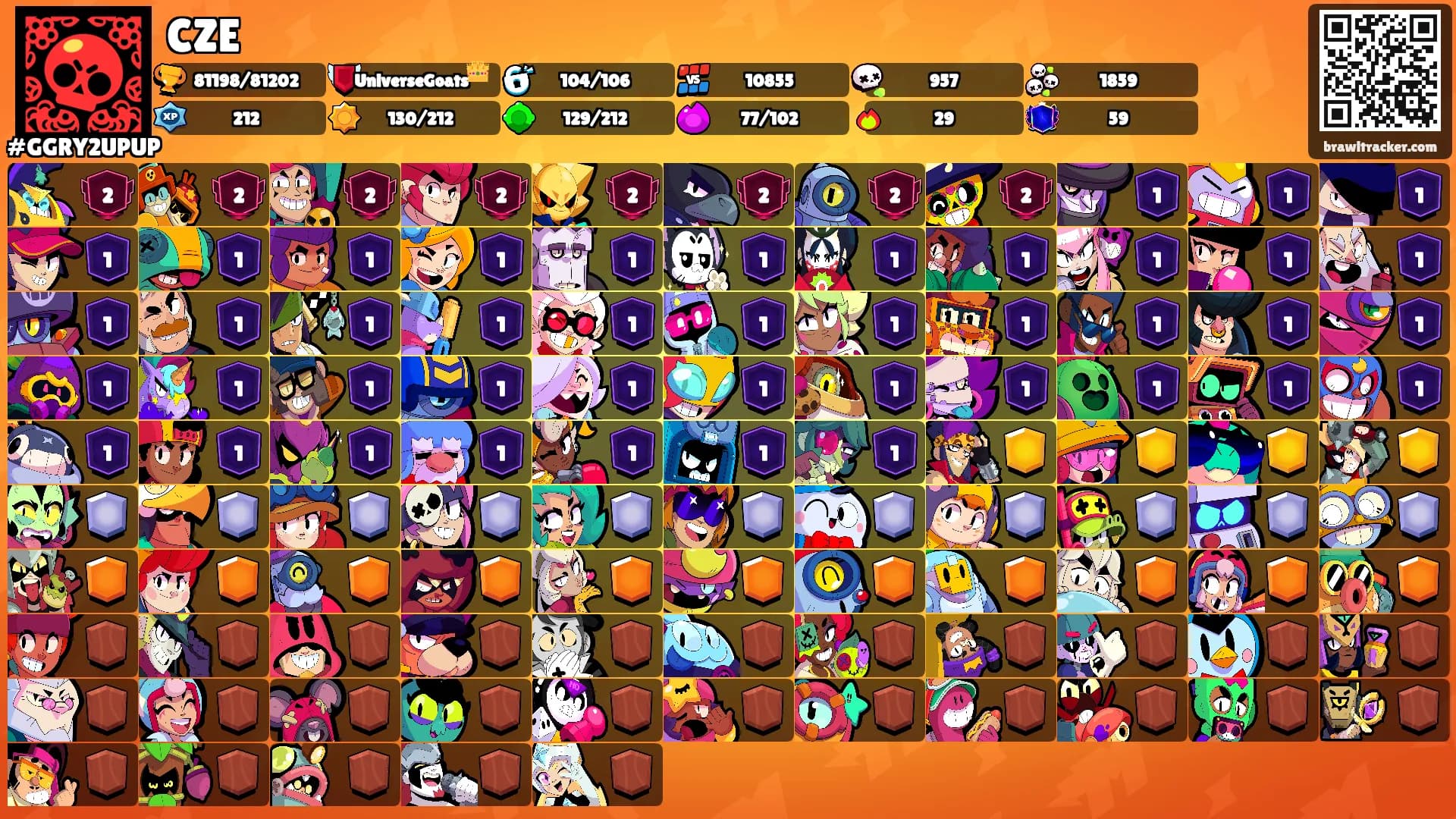 CZE's Ranks