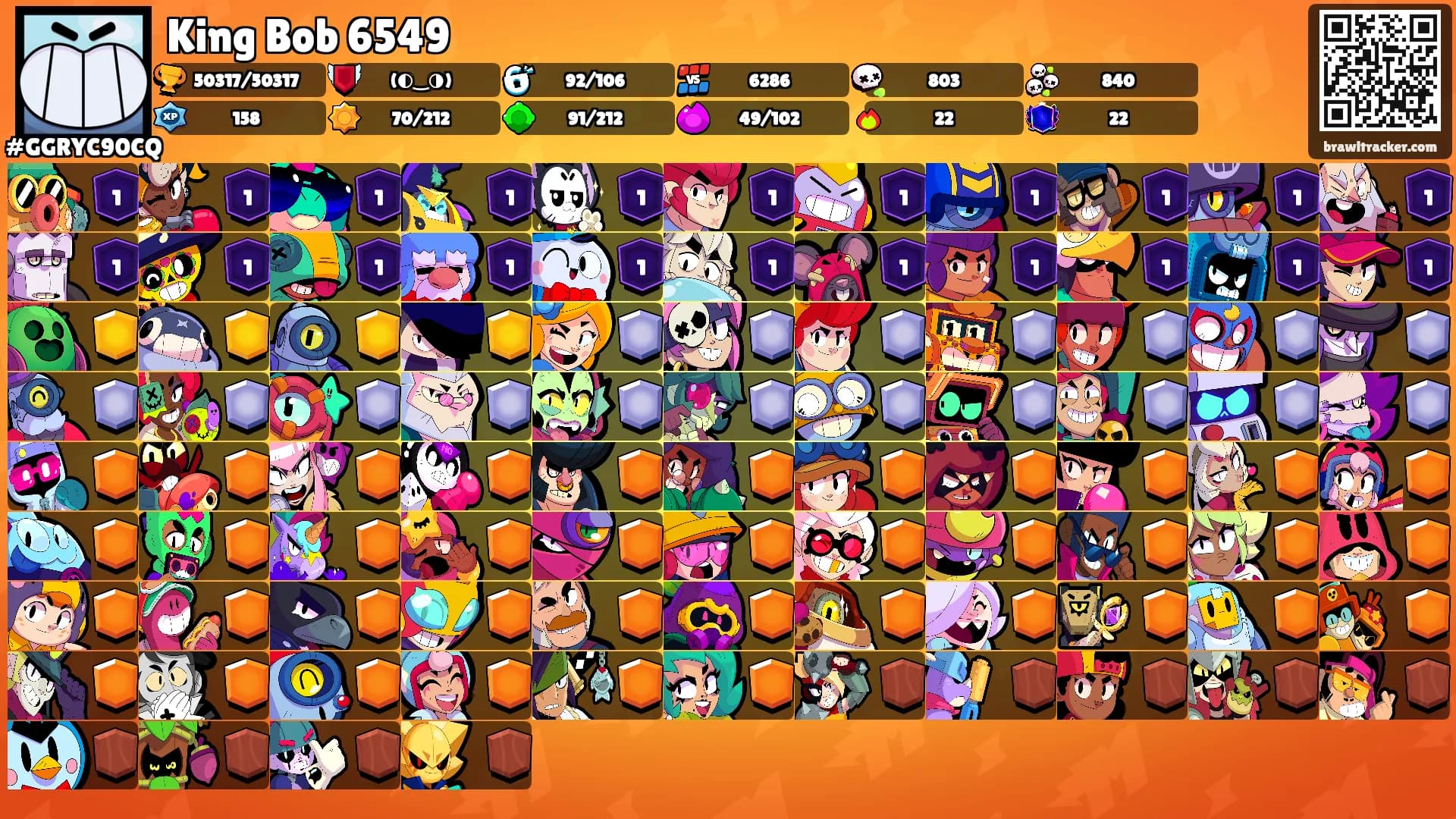 King Bob 6549's Ranks