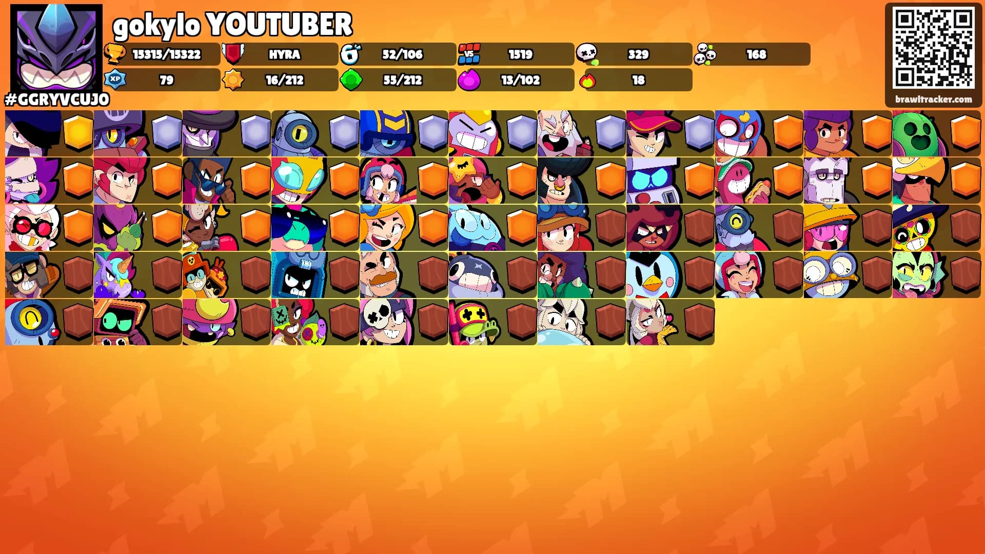 gokylo YOUTUBER's Ranks