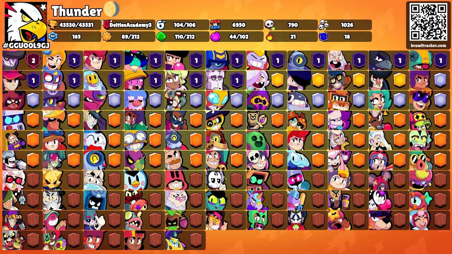 Thunder 🌖's Ranks