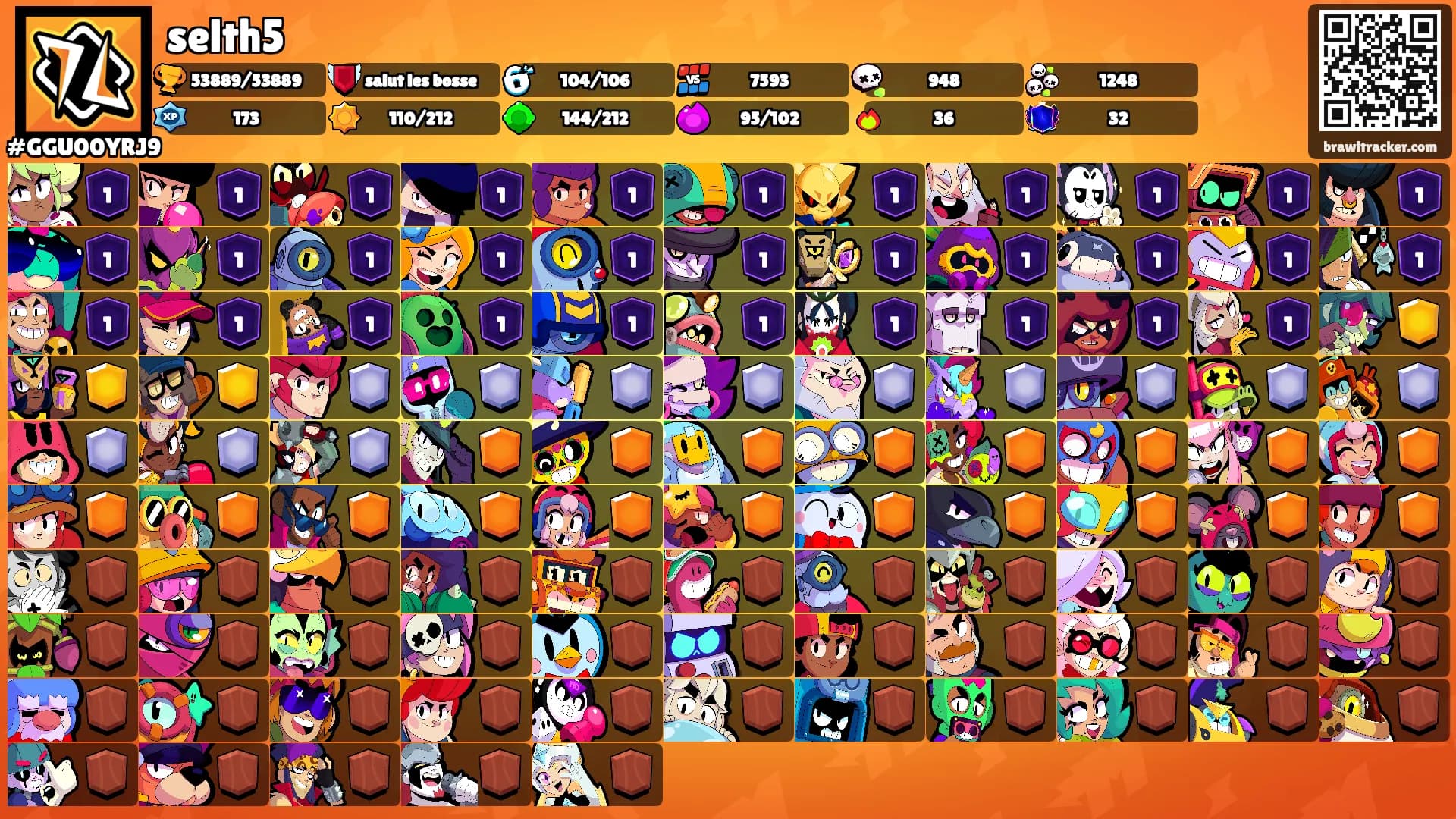 selth5's Ranks