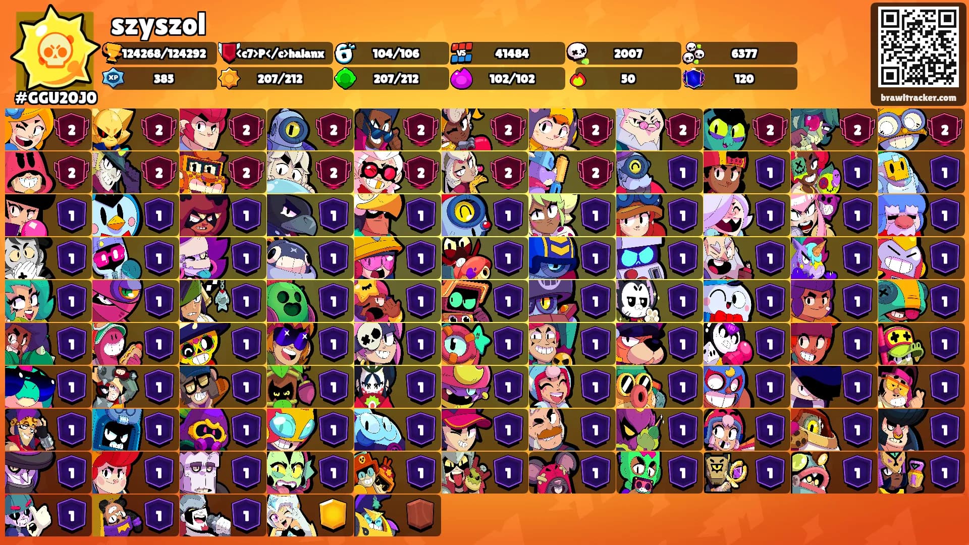 szyszol's Ranks