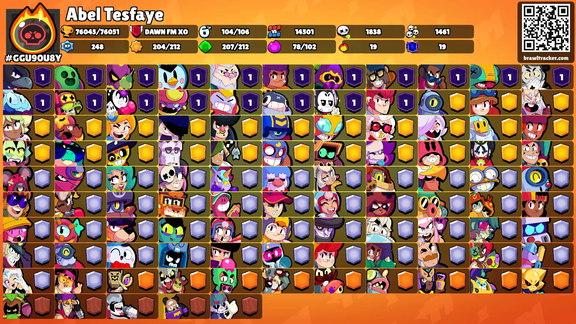 Abel Tesfaye's Ranks