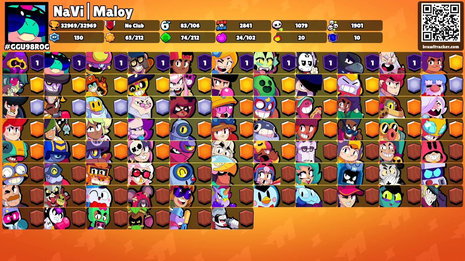 NaVi|Maloy's Ranks