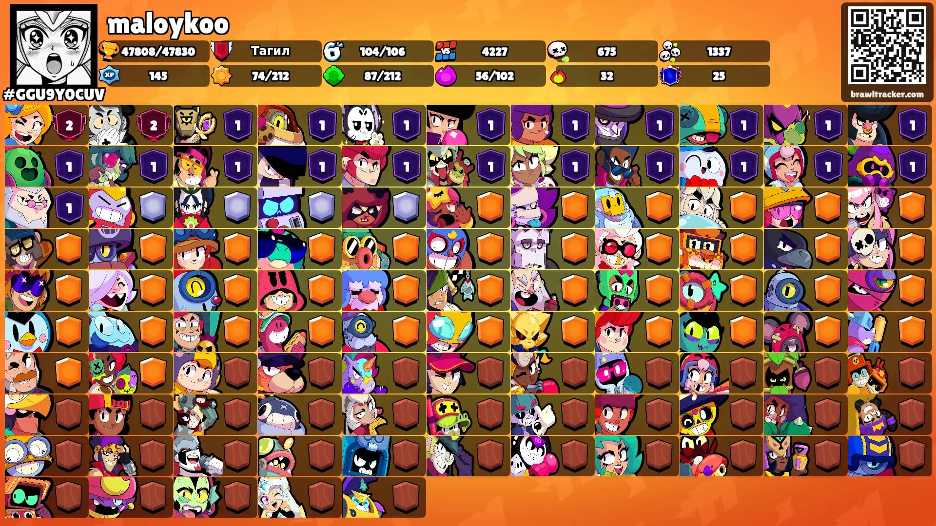 maloykoo's Ranks