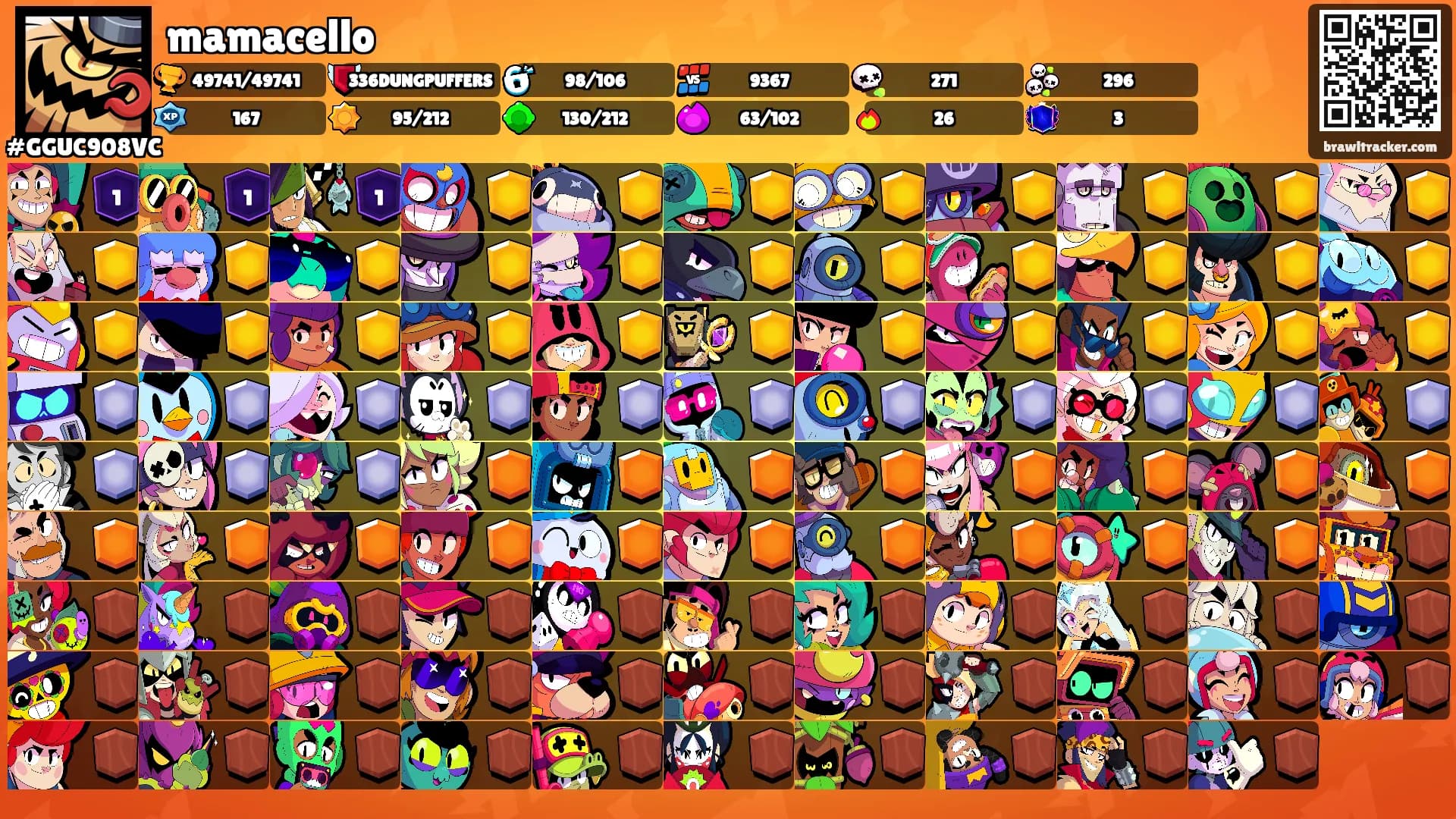 mamacello's Ranks