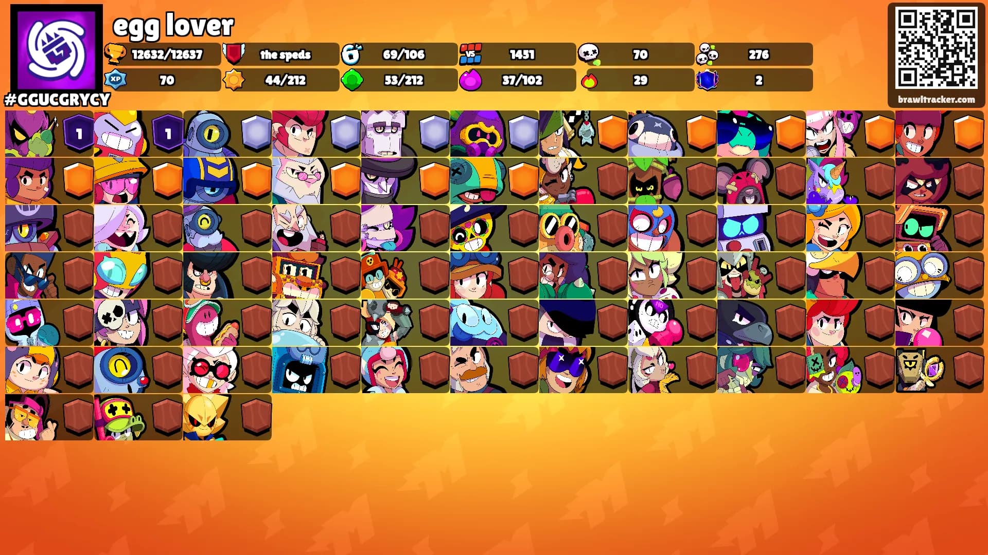 egg lover's Ranks