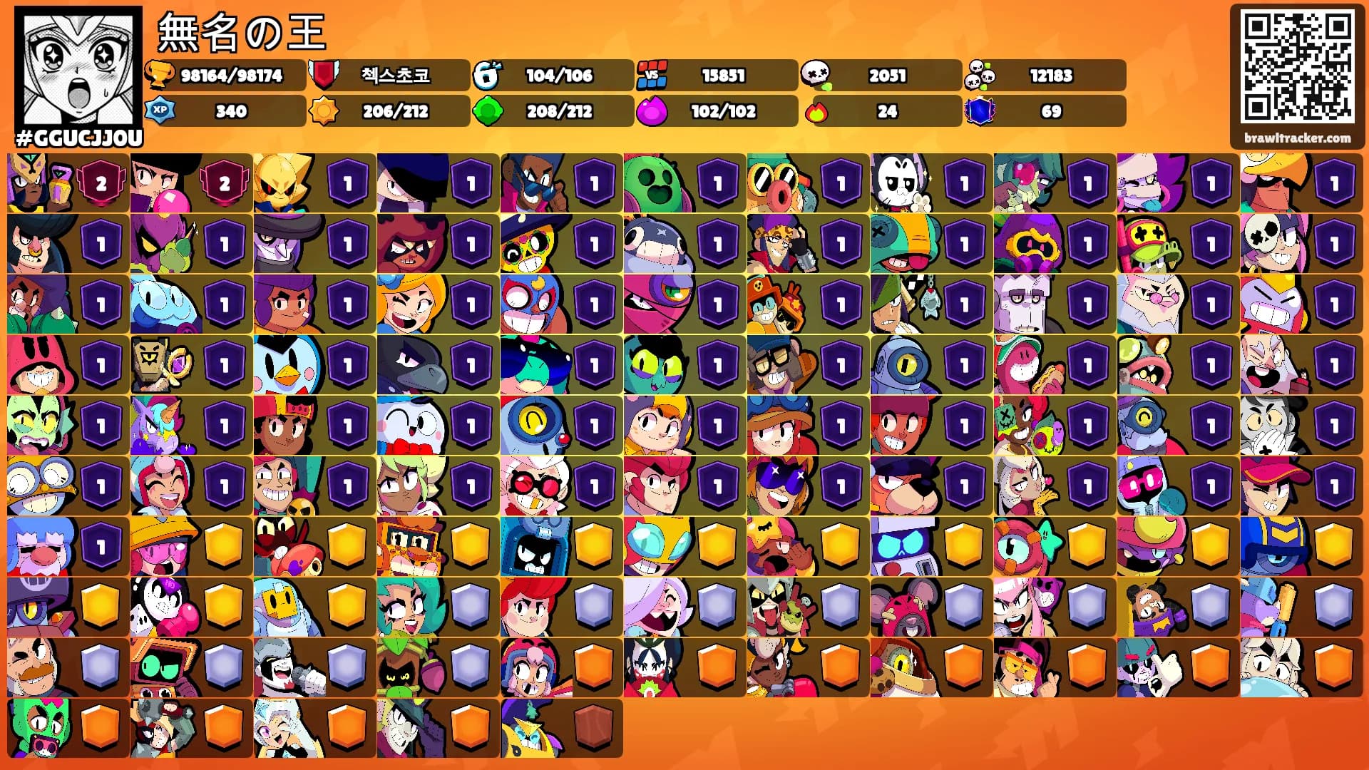 無名の王's Ranks