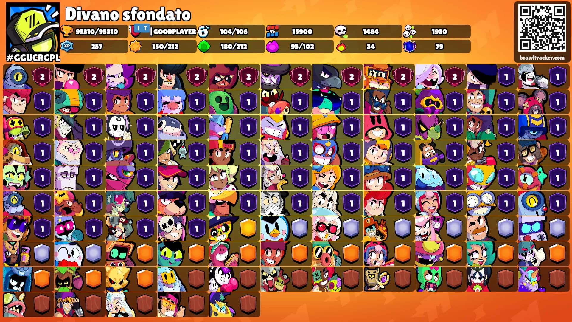 Divano sfondato's Ranks