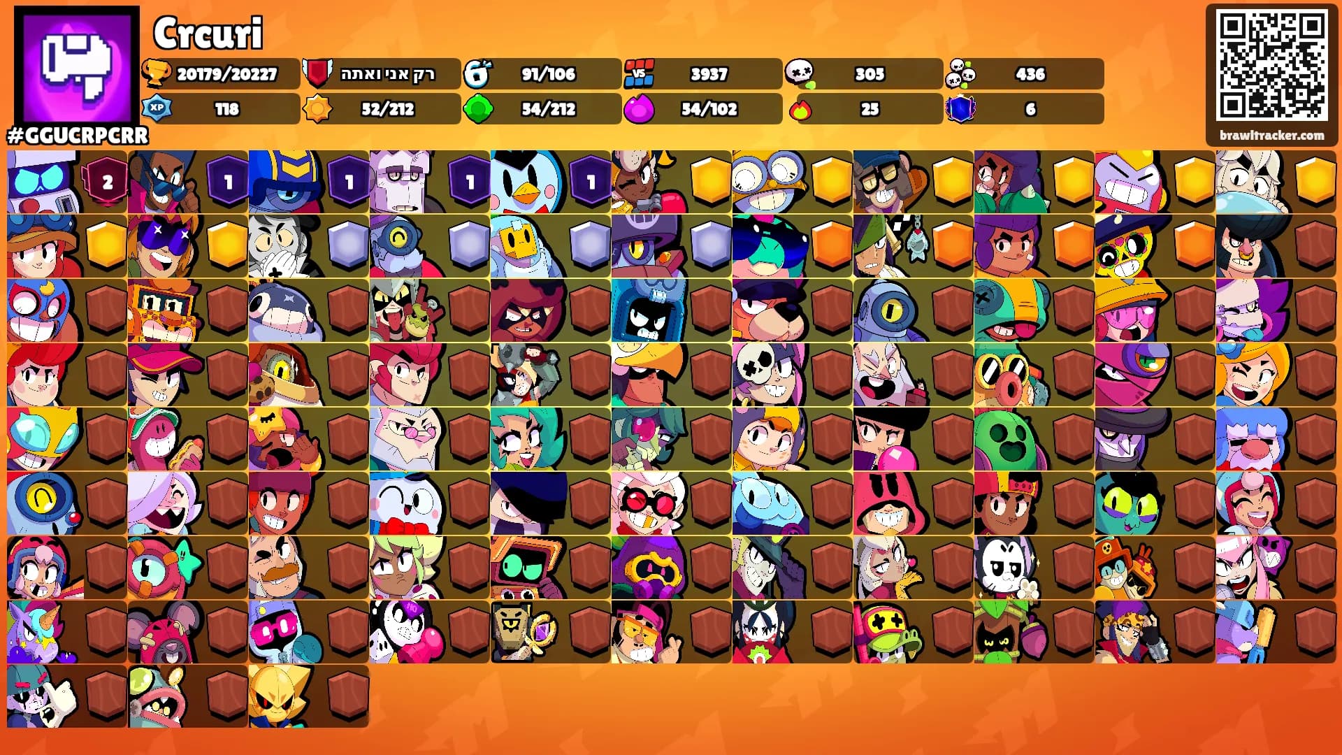 Crcuri's Ranks