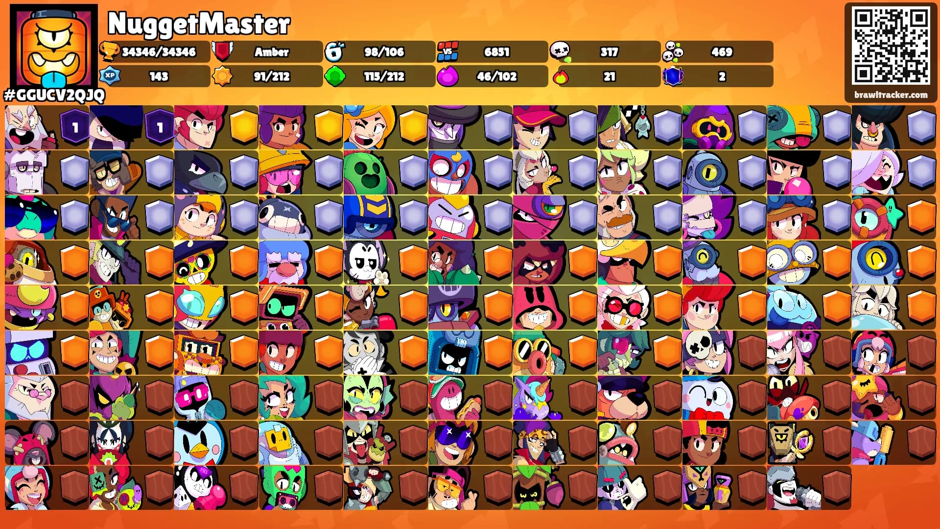 NuggetMaster's Ranks