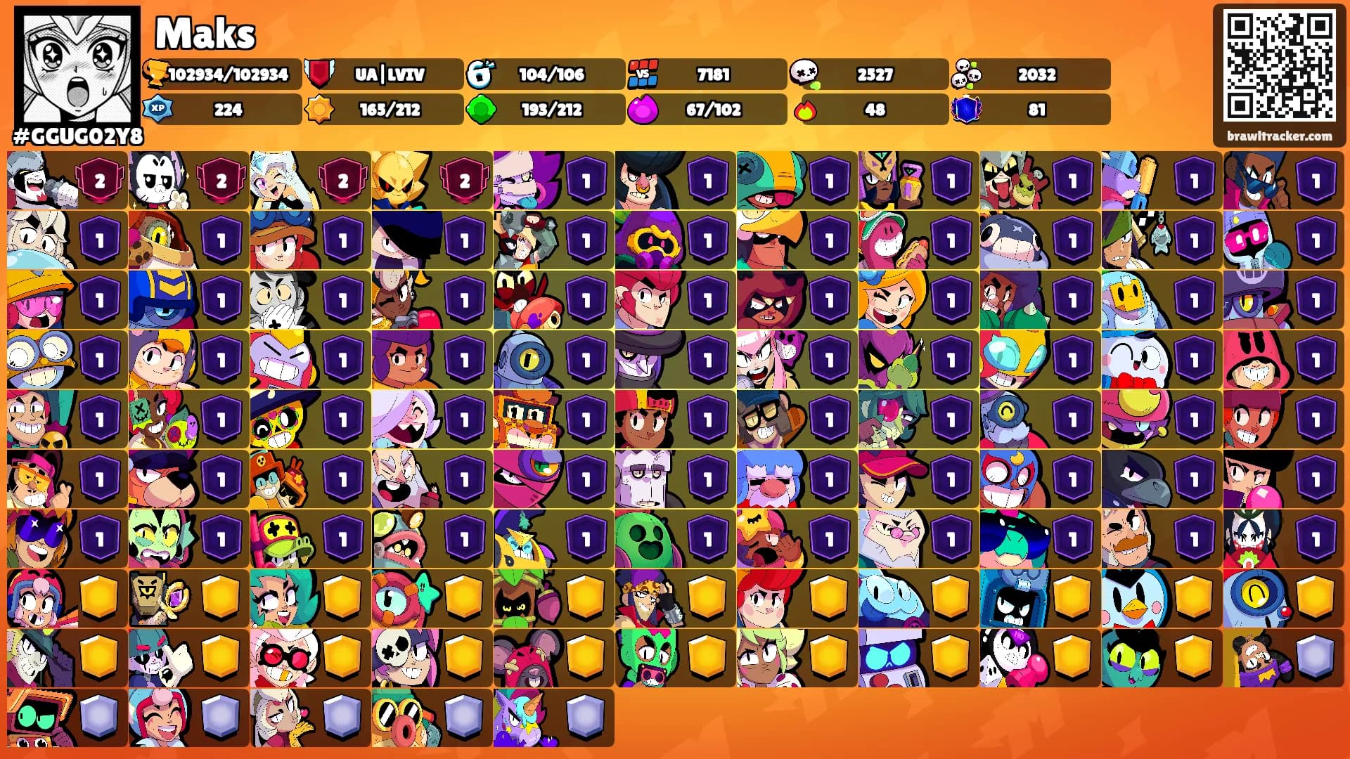 Maks's Ranks