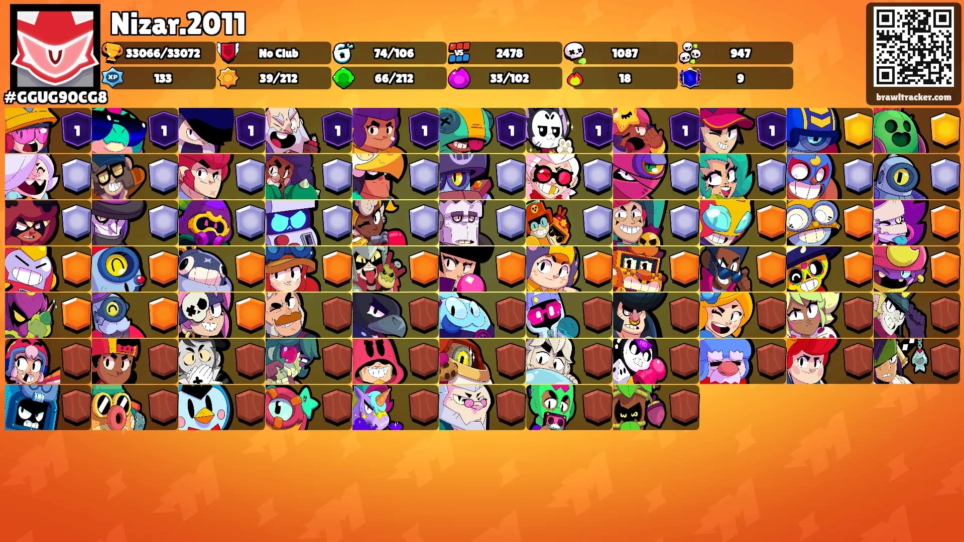 Nizar.2011's Ranks