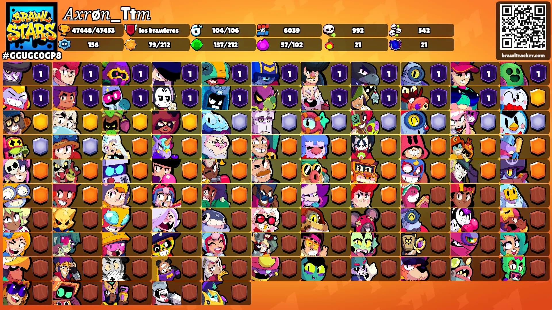 𝐴𝑥𝑟ø𝑛_Tt𝑚's Ranks