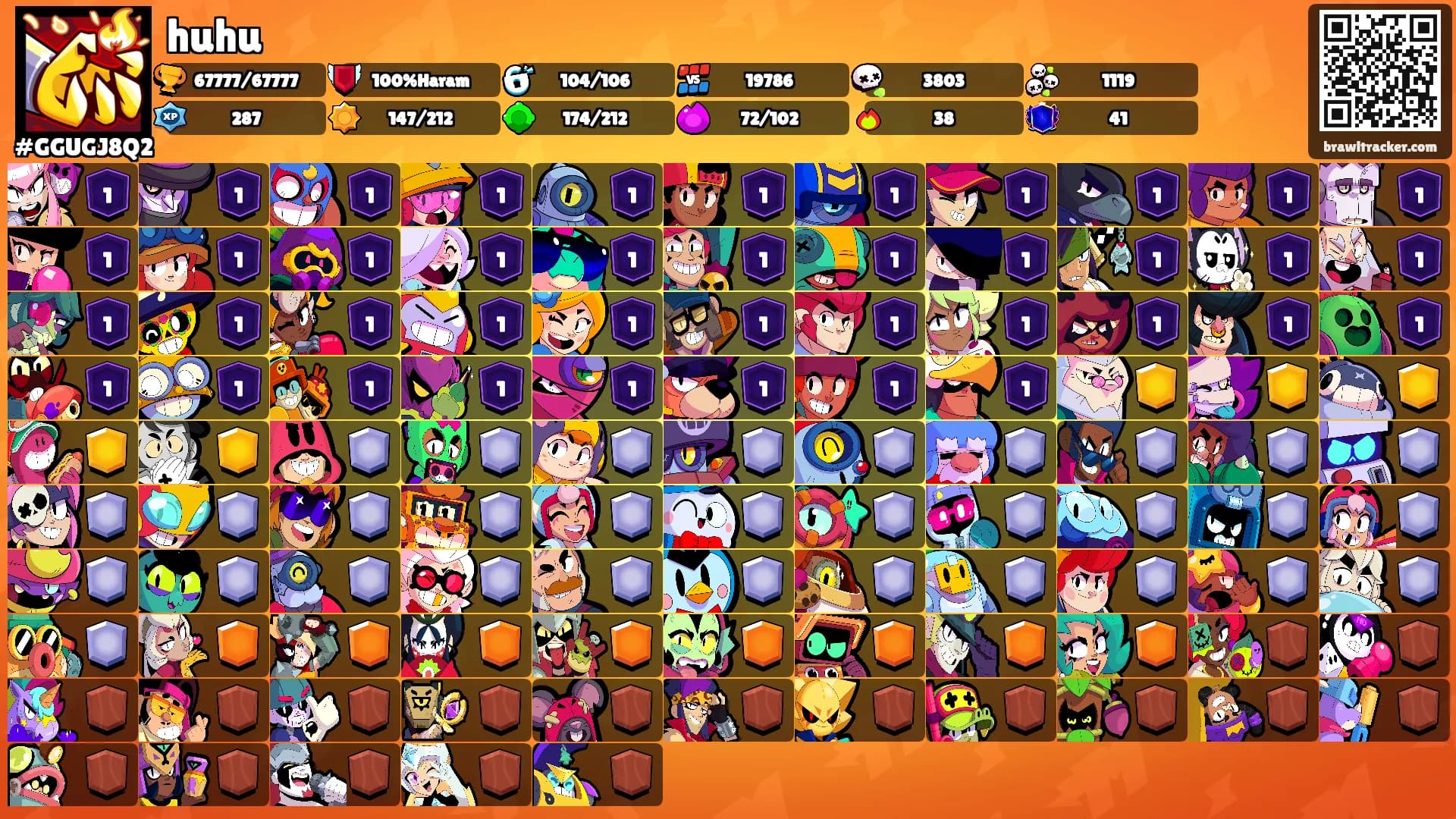 huhu's Ranks
