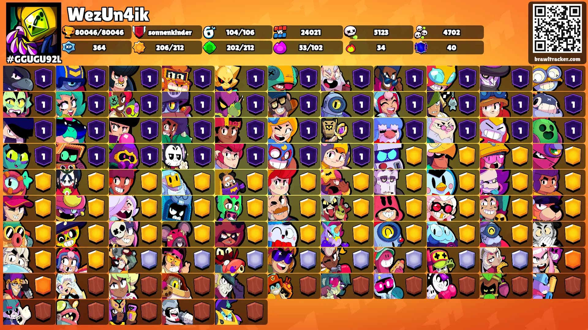 WezUn4ik's Ranks