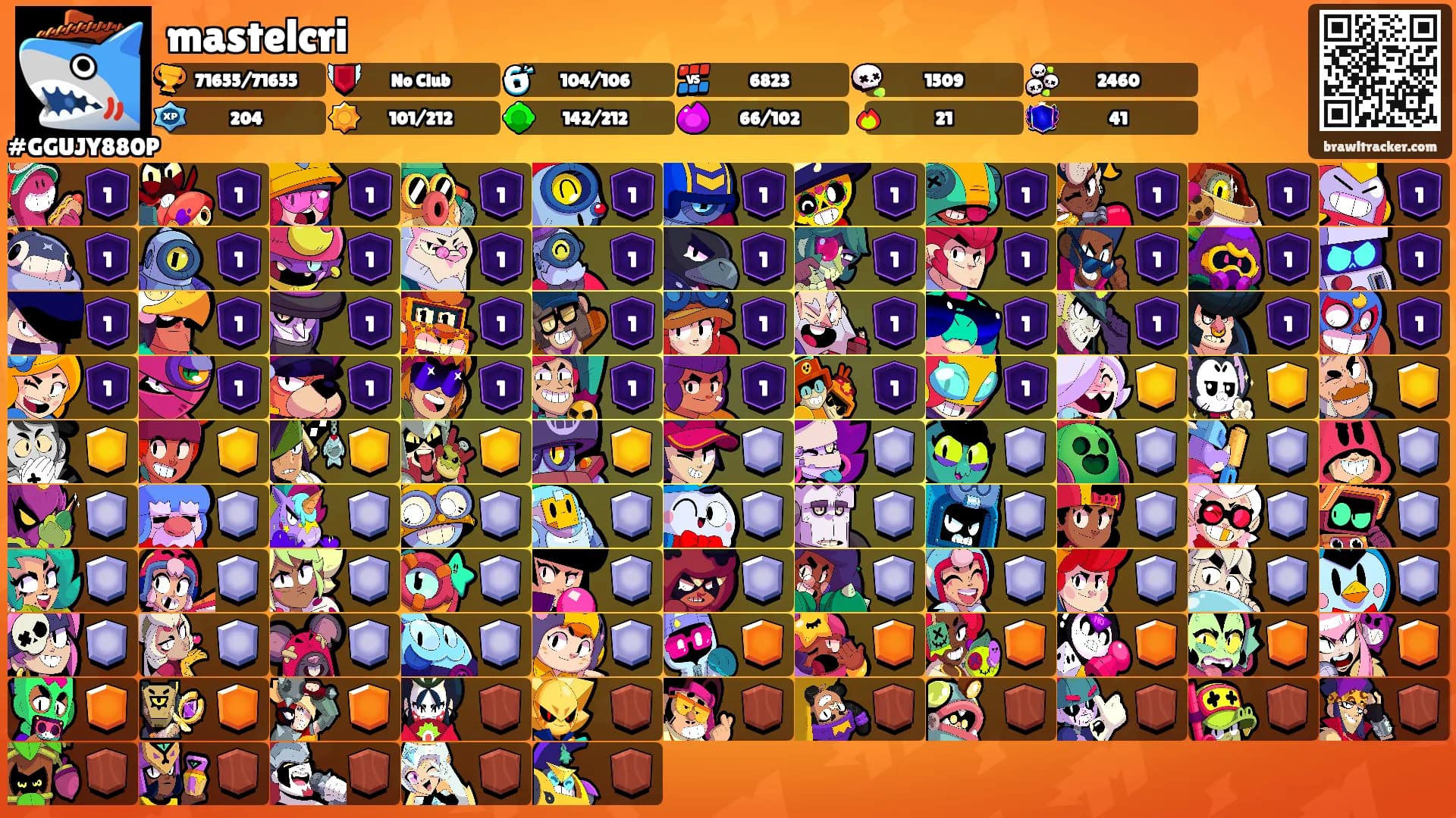 mastelcri's Ranks