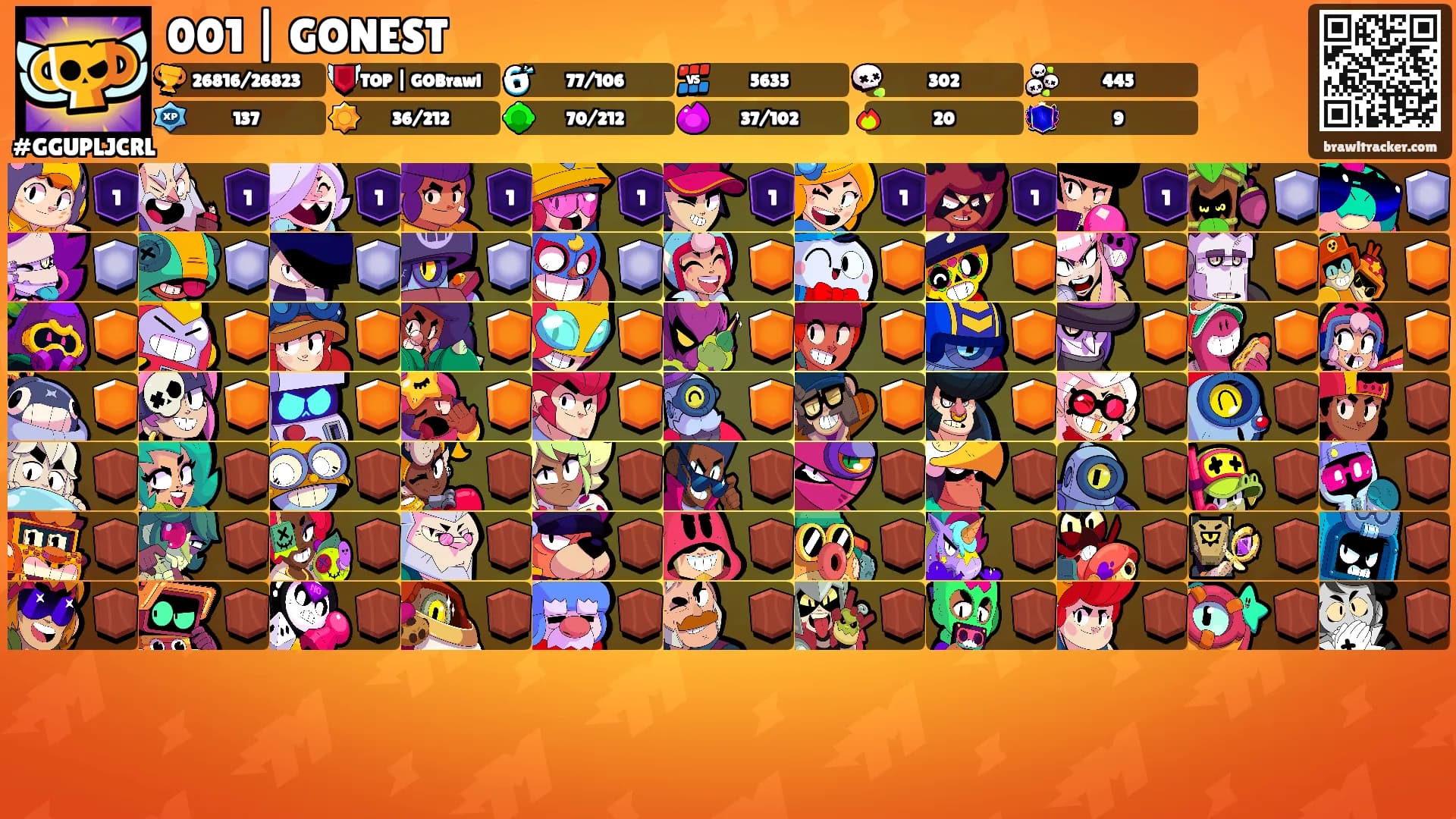 001 | GONEST's Ranks