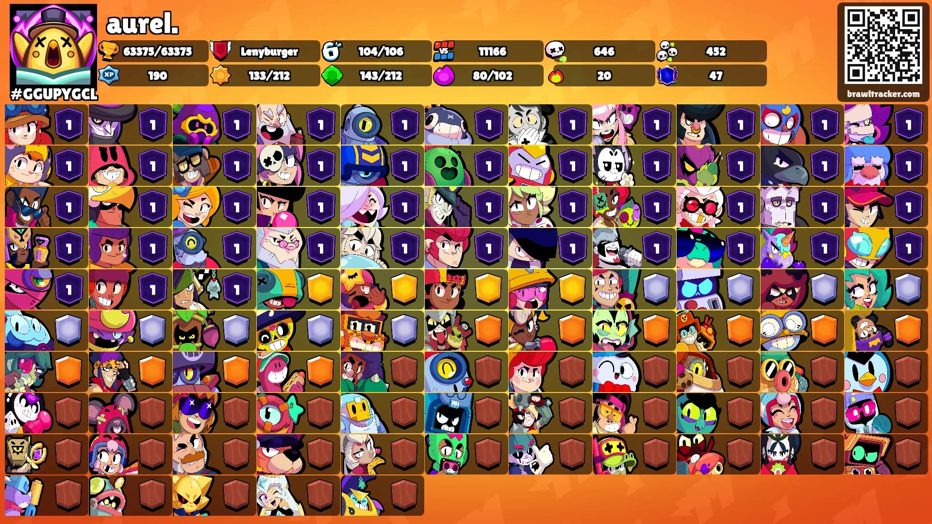 aurel.'s Ranks