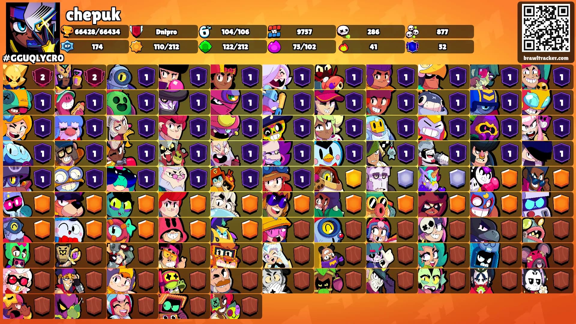 chepuk's Ranks