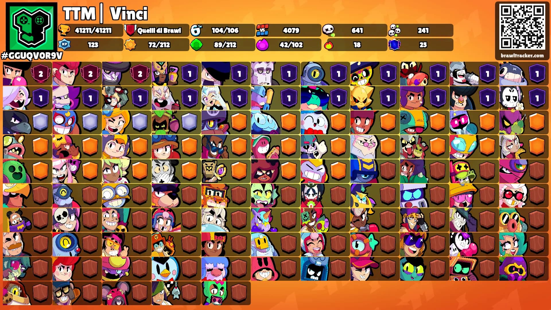 TTM| Vinci's Ranks