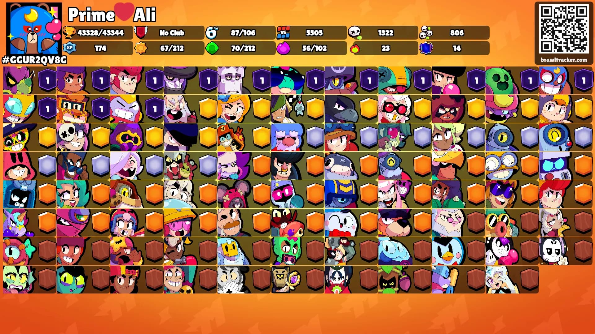 Prime❤️Ali's Ranks