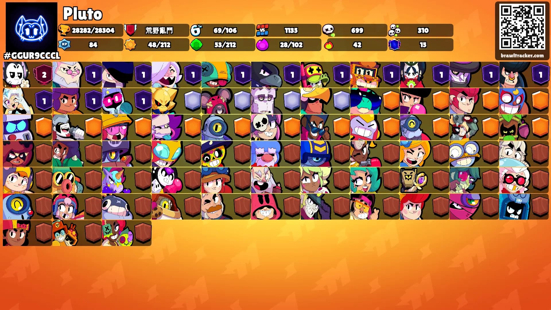 Pluto's Ranks