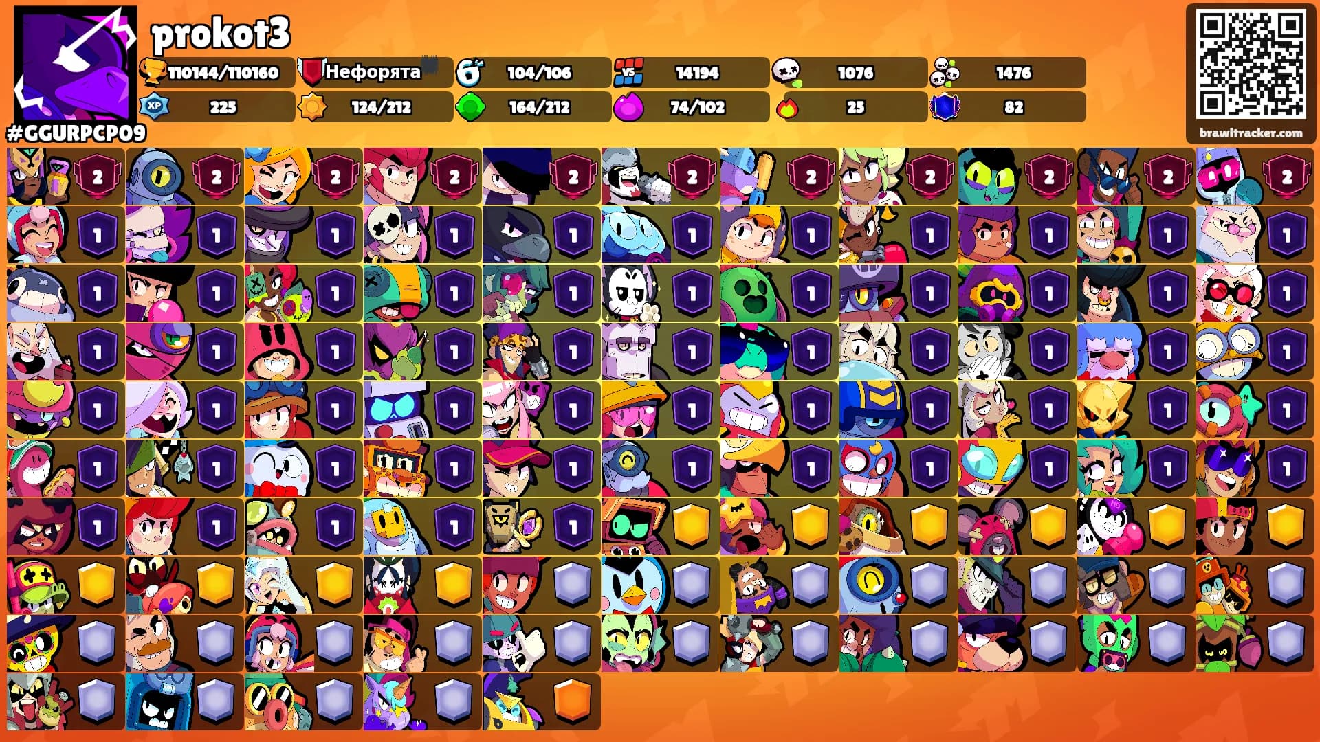 prokot3's Ranks