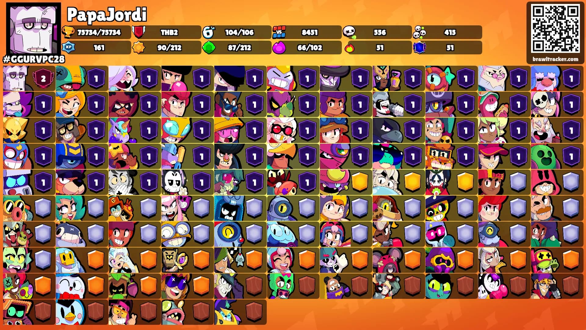 PapaJordi's Ranks