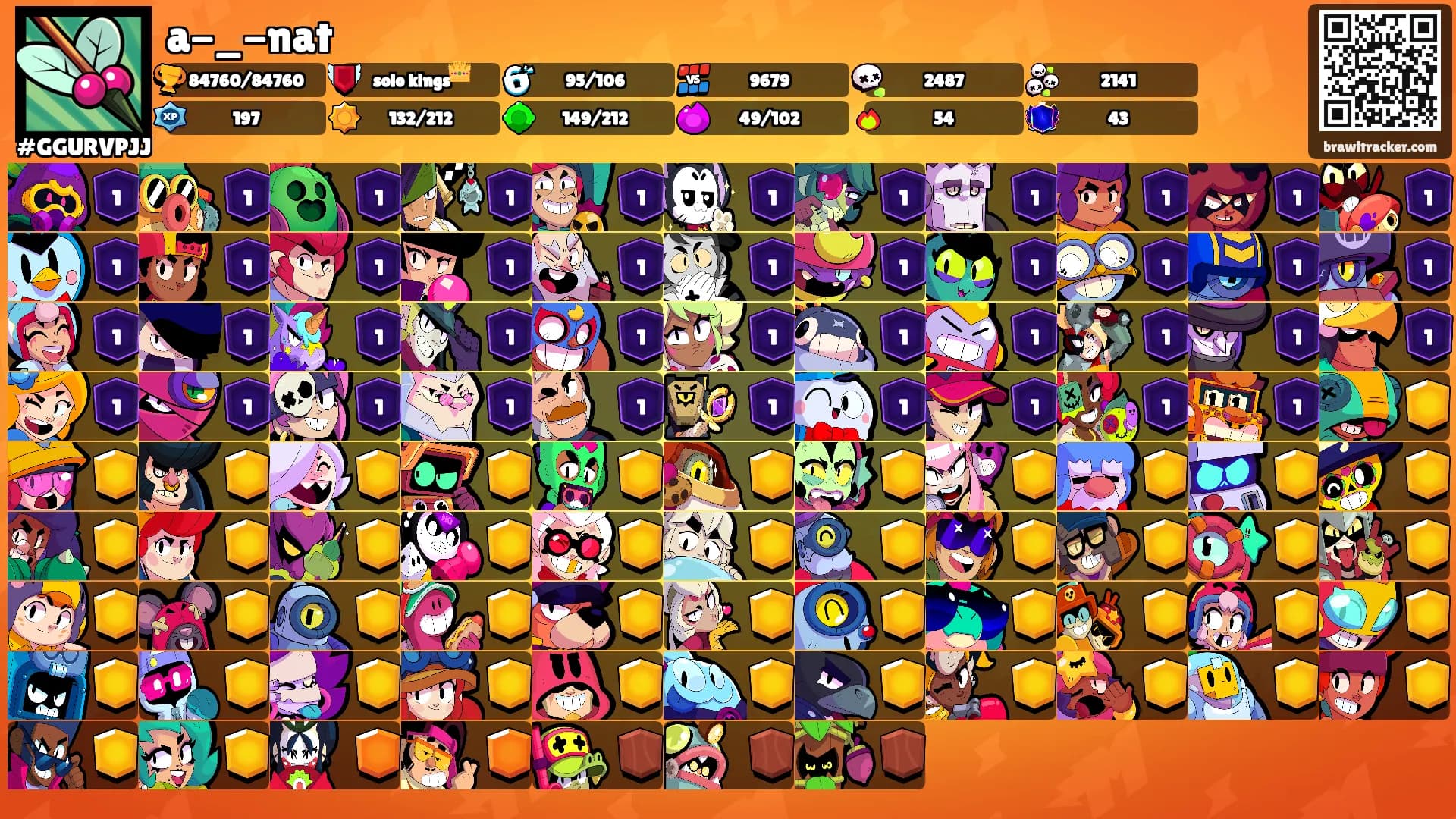 a-_-nat's Ranks