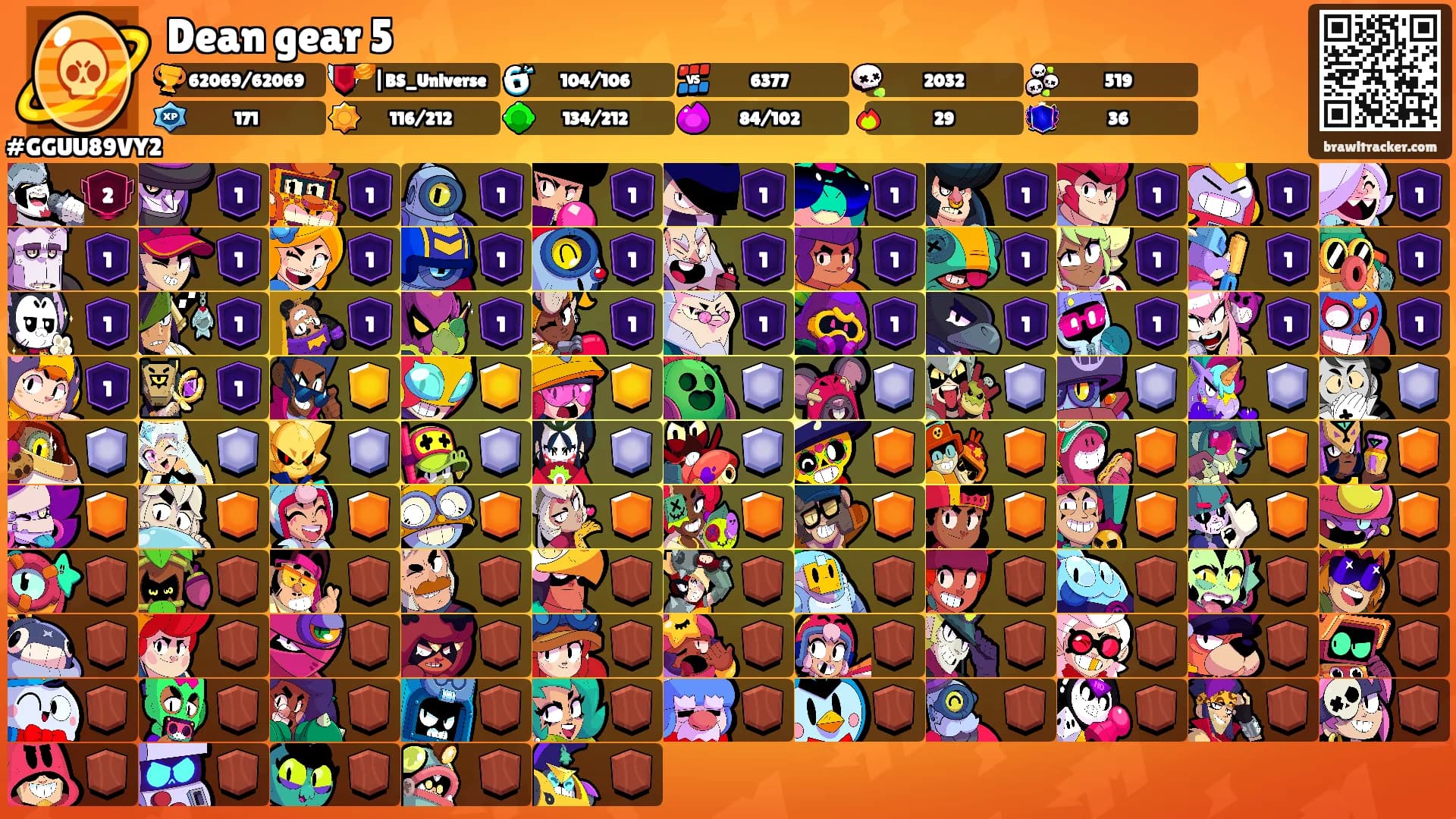Dean gear 5's Ranks