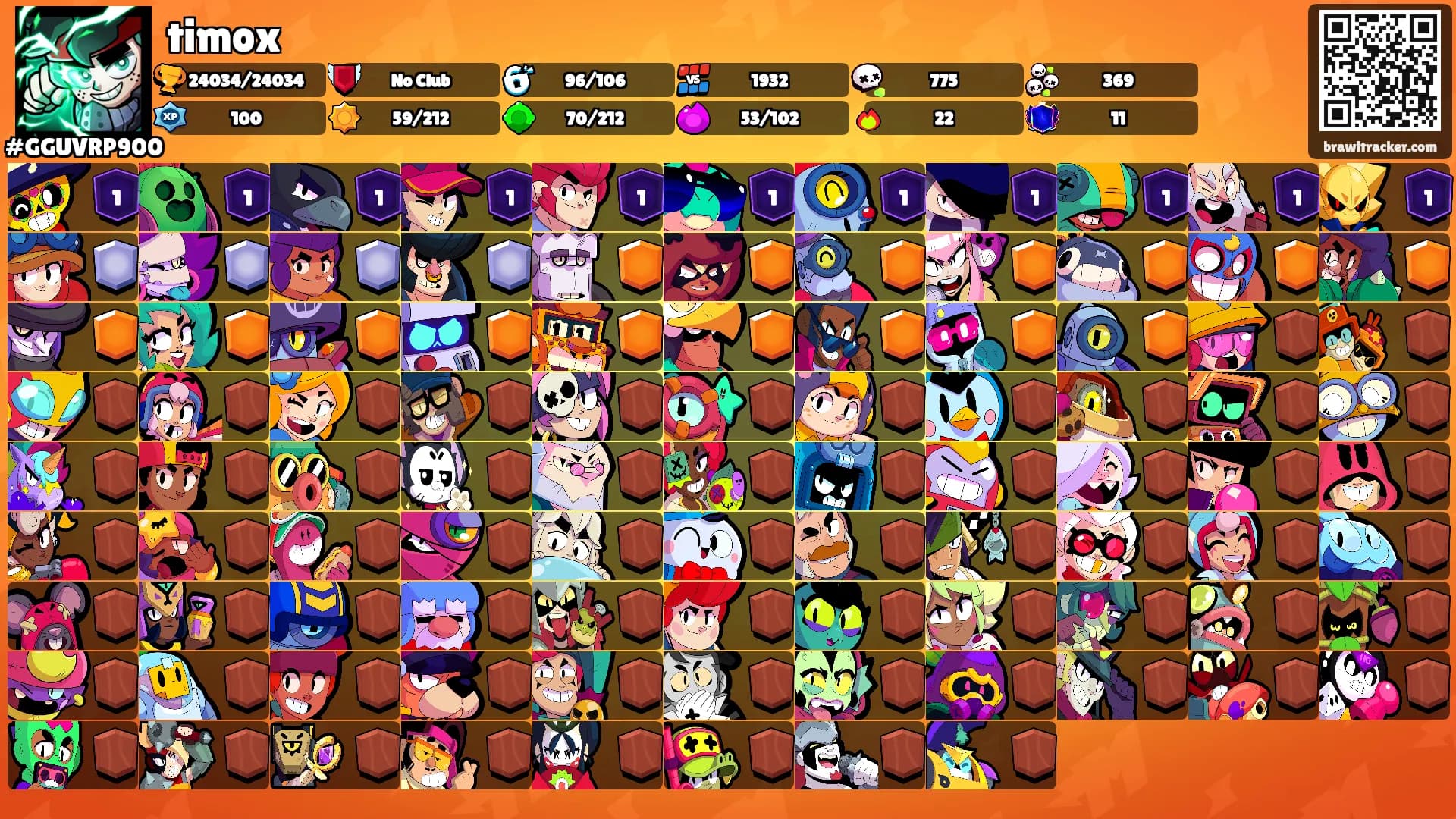 timox's Ranks