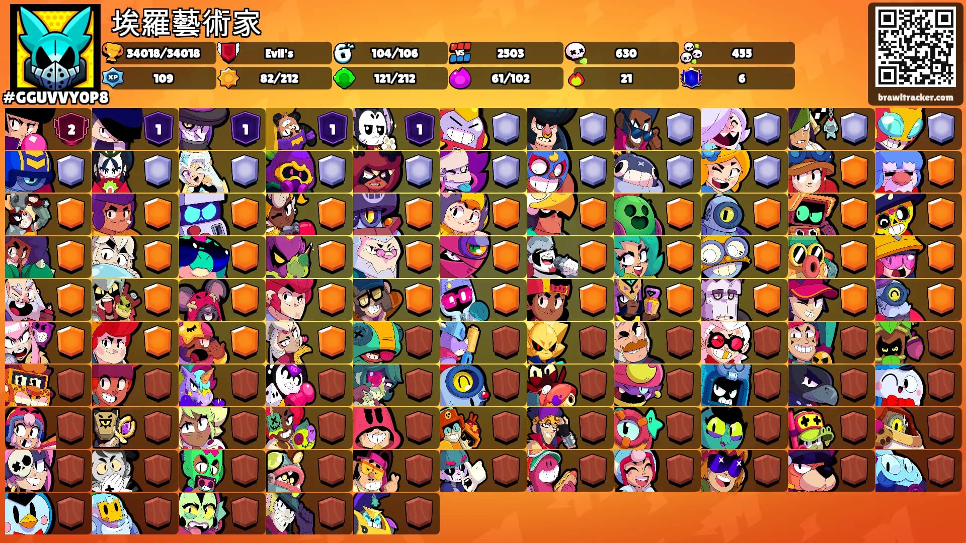 埃羅藝術家's Ranks