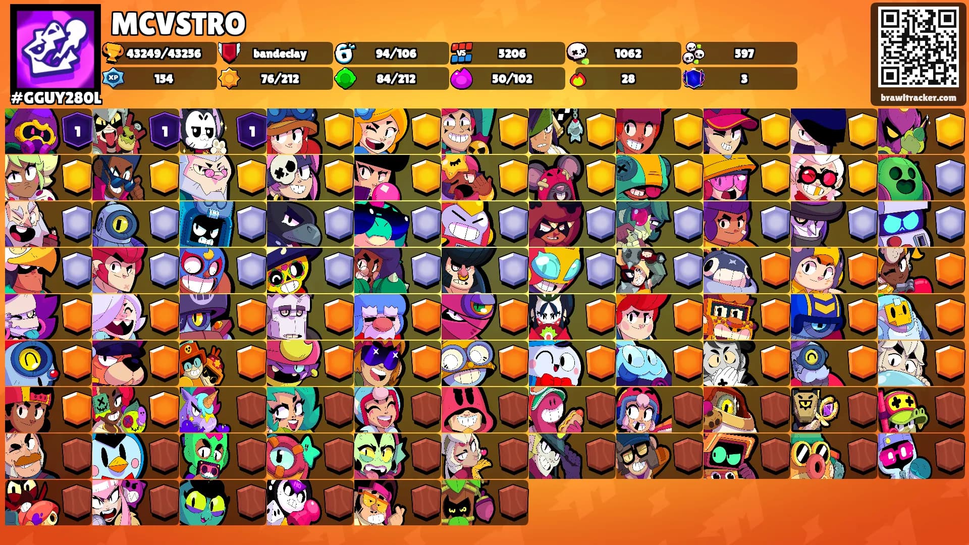 MCVSTRO's Ranks