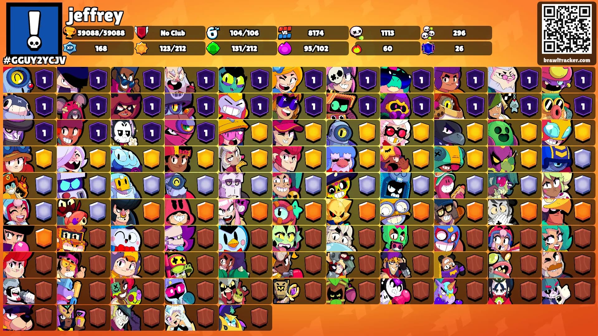 jeffrey's Ranks