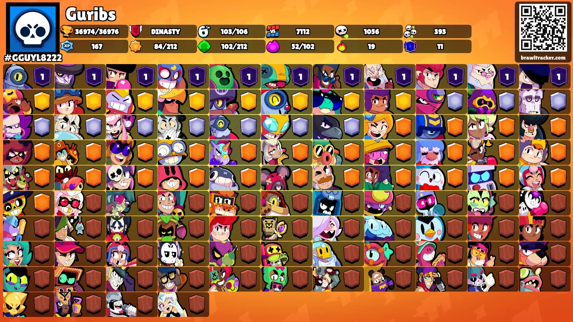Guribs's Ranks