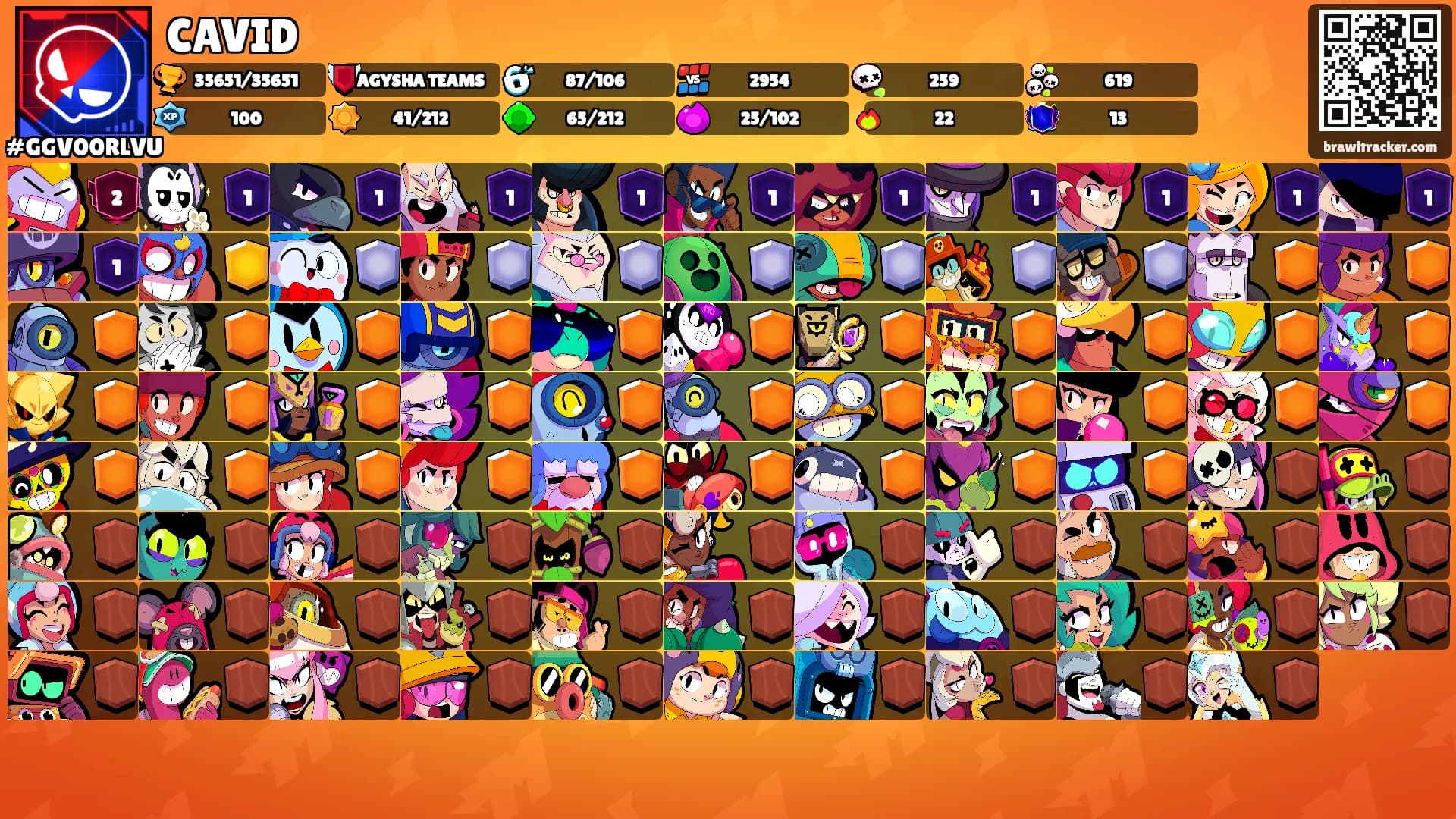 CAVID's Ranks
