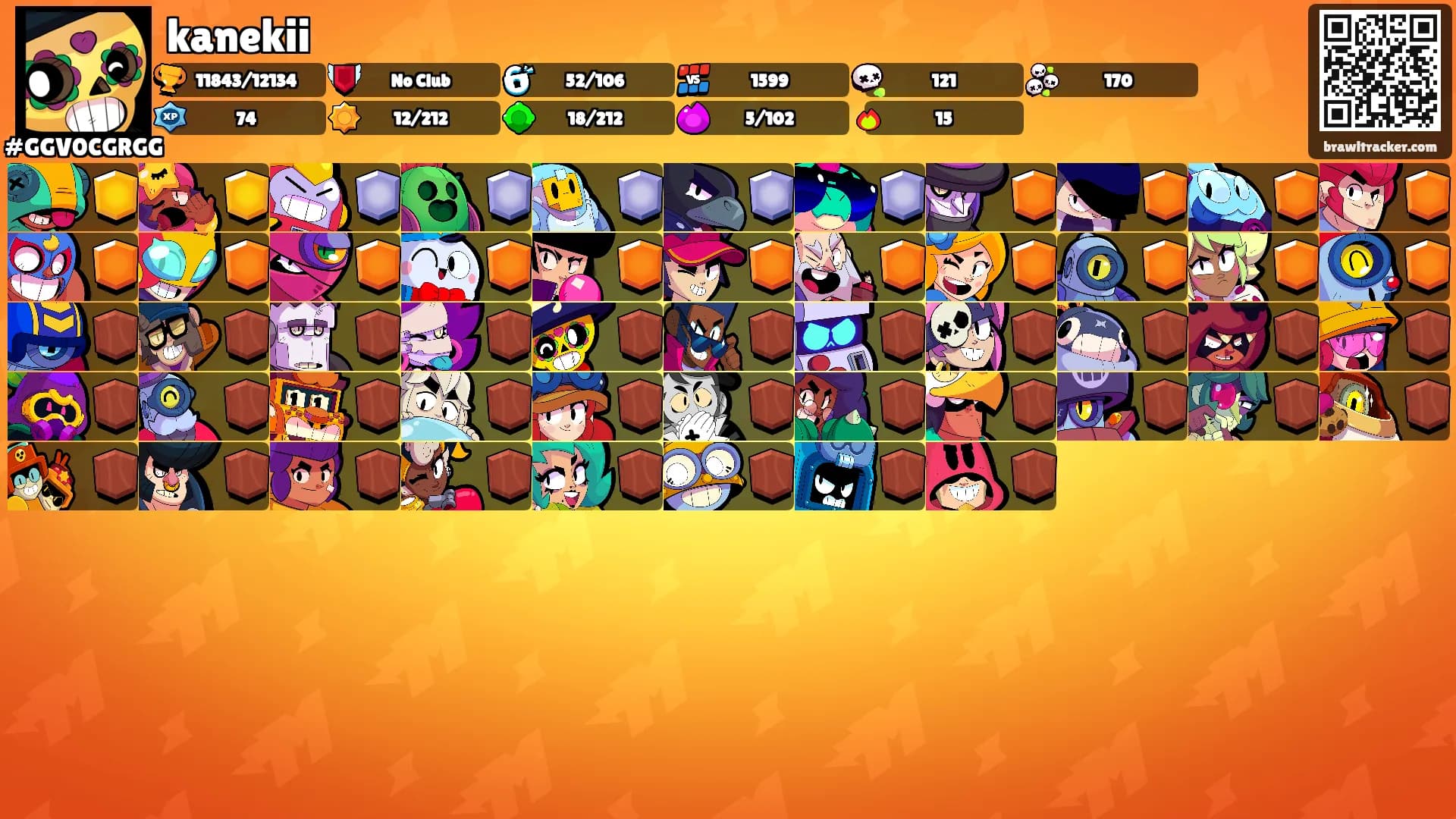 kanekii's Ranks