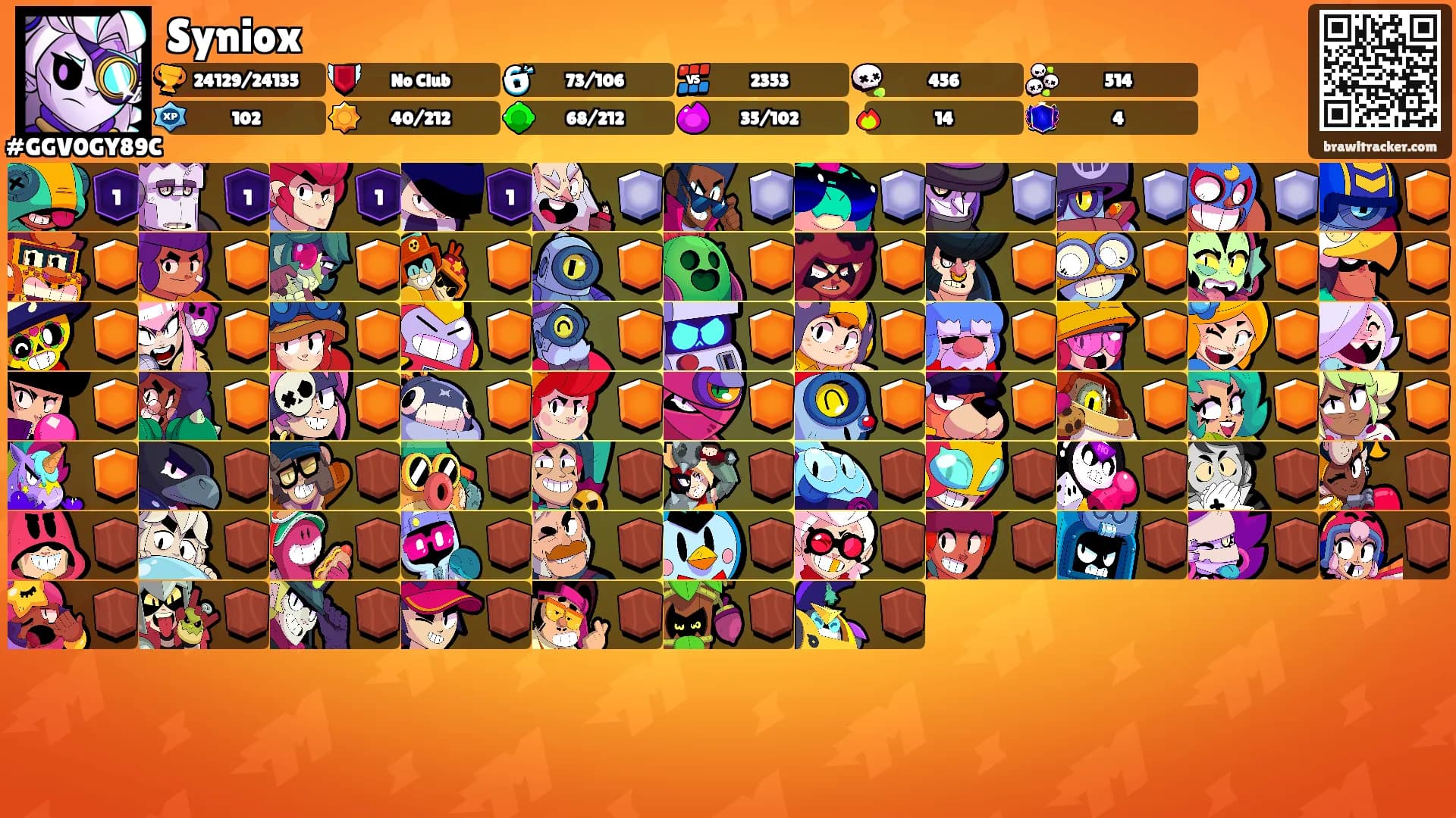 Syniox's Ranks
